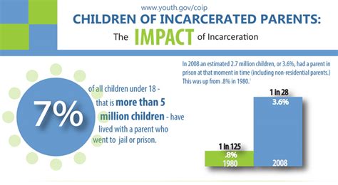 The National Resource Center on Children and Families of the Incarcerated, based at Rutgers University-Camden seeks to raise awareness about the needs and concerns of the children of the incarcerated and their families by disseminating accurate and relevant information and research, guiding the development of family strengthening policy and …